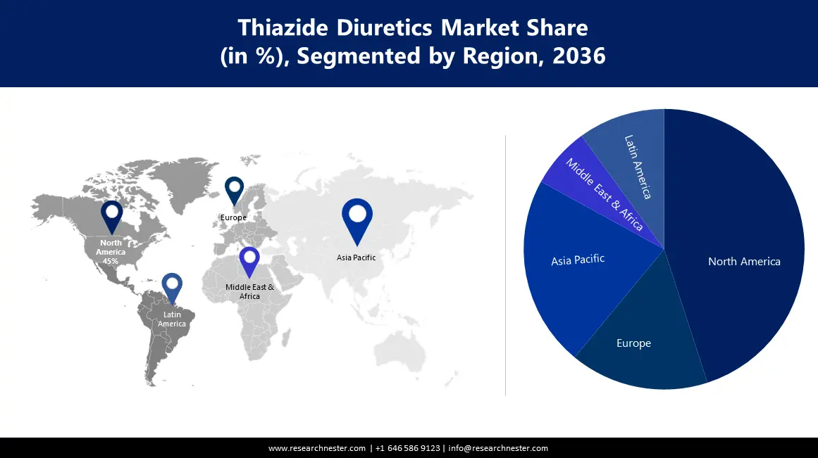 Thiazide Diuretics Market Size